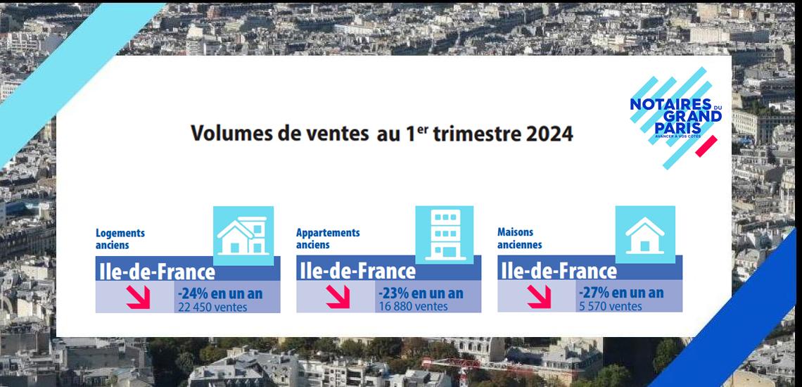 Conjoncture immobilière francilienne en mai2024