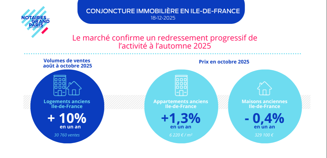 Communiqué de presse Conjoncture immobilière francilienne en octobre 2025