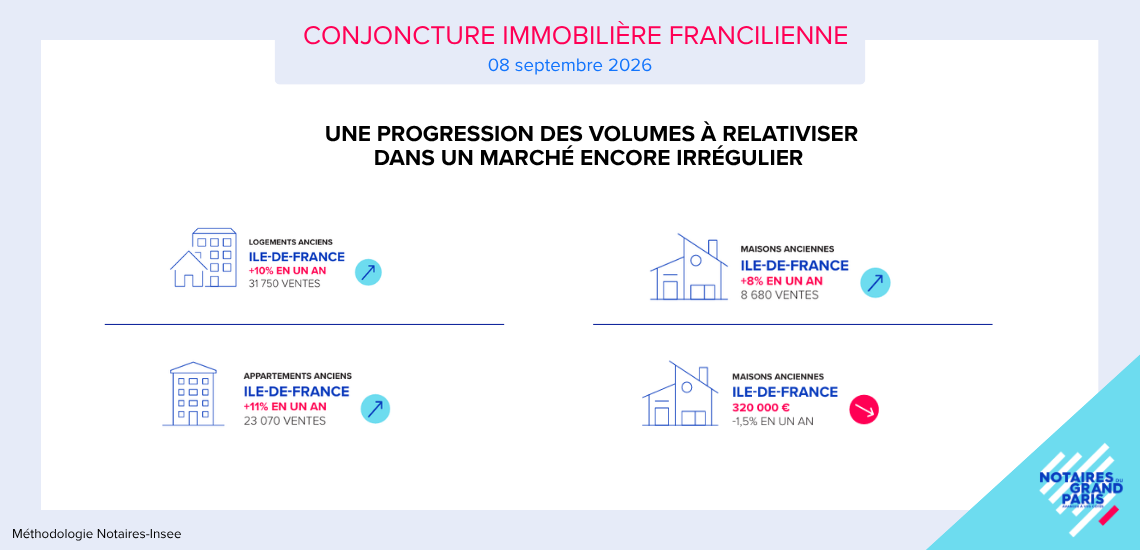 Conjoncture immobilière en Ile-de-France au 2e trimestre 2026